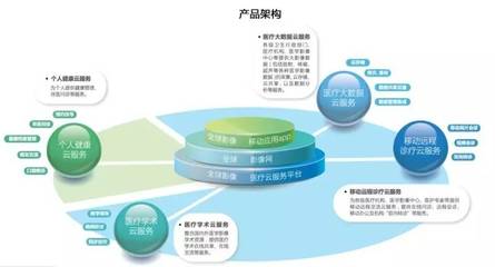 【如山動態】聯眾醫療與百替生物成功&ldquo;牽手&rdquo;,合作助力醫療發展