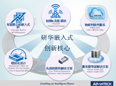 嵌入式核心創新 驅動物聯產業升級 - 研華 嵌入式設計論壇 研討會 - 工控新聞